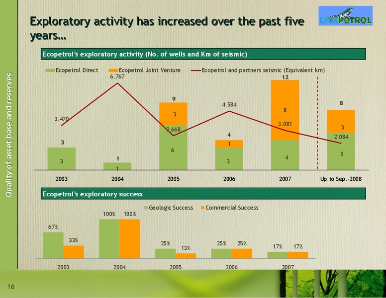 December 2008 Investor Presentation – Ecopetrol S.A. – slide 16