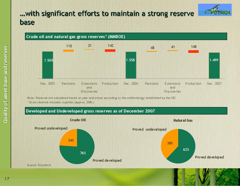 December 2008 Investor Presentation – Ecopetrol S.A. – slide 17