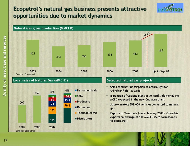 December 2008 Investor Presentation – Ecopetrol S.A. – slide 19