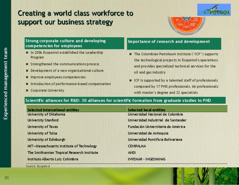 December 2008 Investor Presentation – Ecopetrol S.A. – slide 31