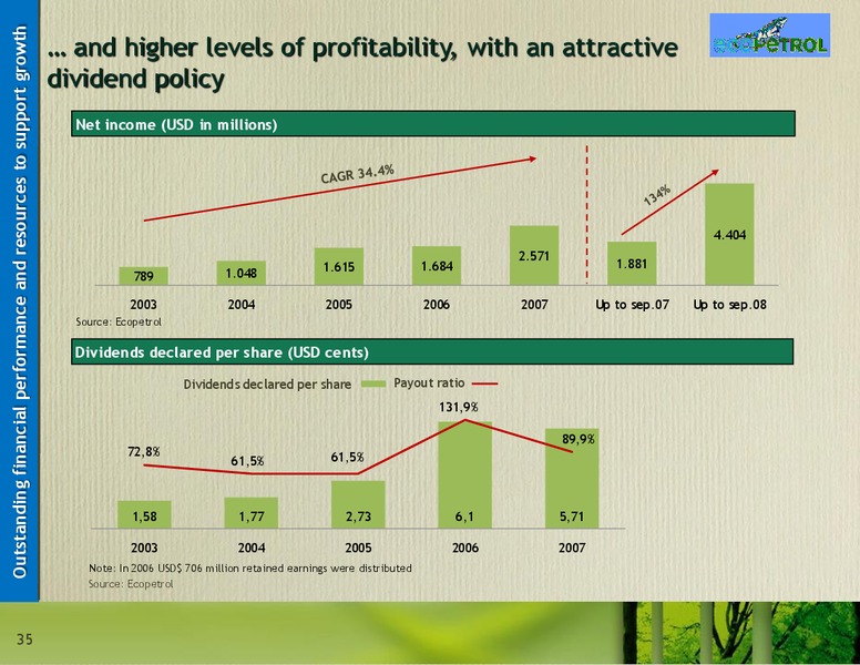 December 2008 Investor Presentation – Ecopetrol S.A. – slide 35
