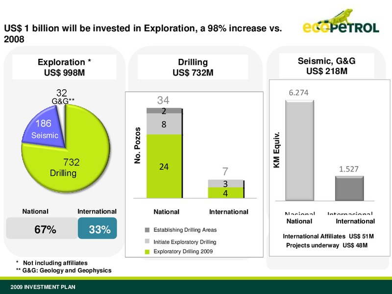 2009 Investment Plan – Ecopetrol S.A. – slide 4