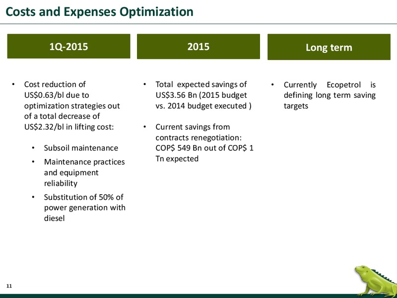 Q1 2015 RESULTS – Ecopetrol S.A. – slide 10