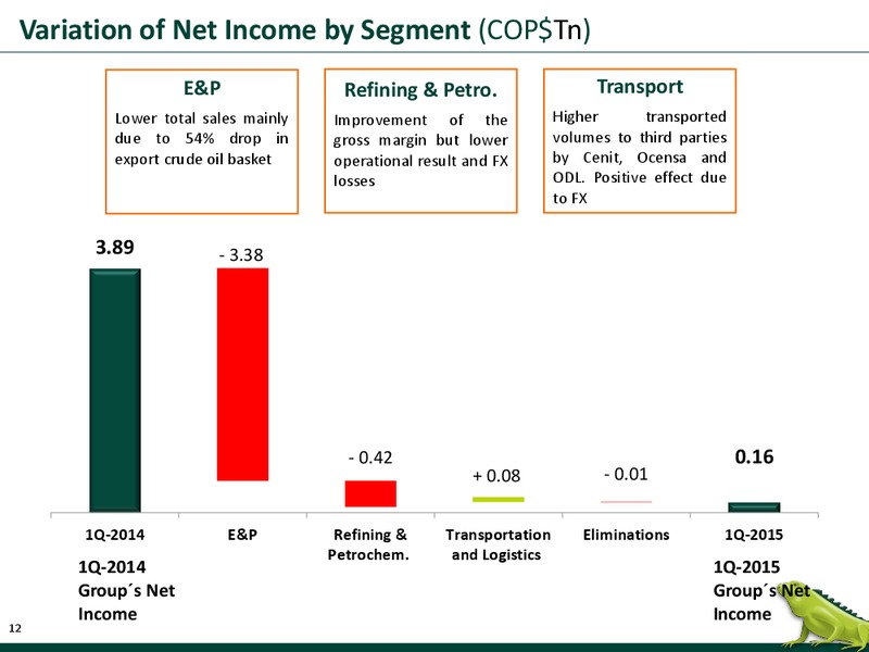Q1 2015 RESULTS – Ecopetrol S.A. – slide 11