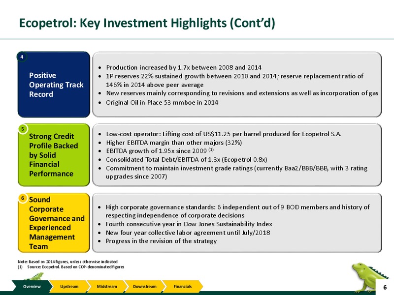 June 2015 Investor Presentation Update – Ecopetrol S.A. – slide 5