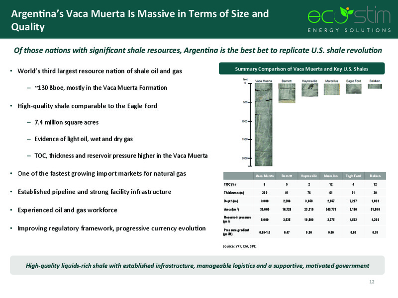 IPAA OGIS CONFERENCE – Eco-Stim Energy Solutions, Inc. – slide 11