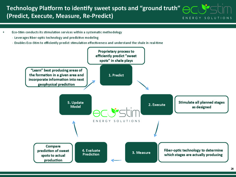 IPAA OGIS CONFERENCE – Eco-Stim Energy Solutions, Inc. – slide 23