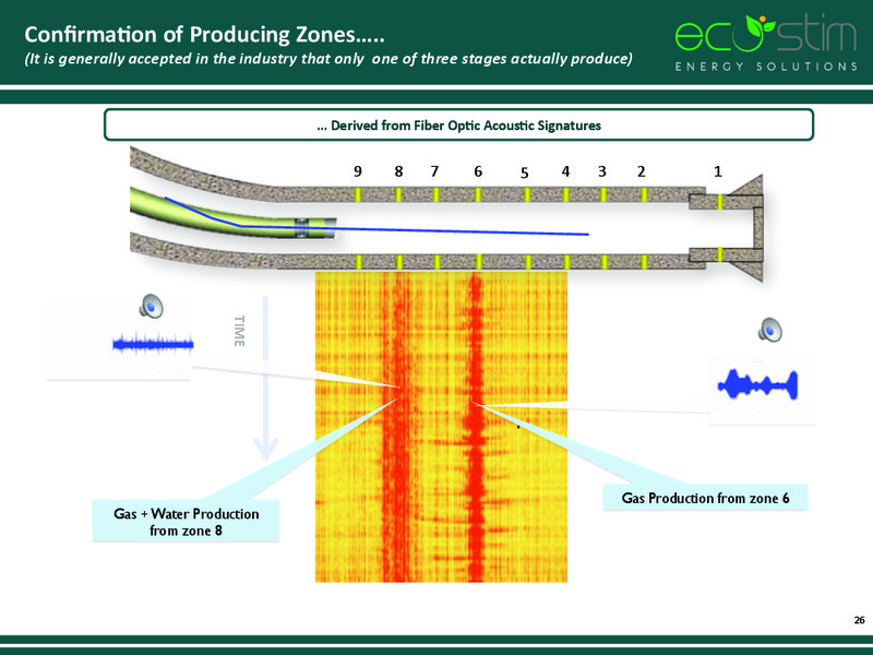 IPAA OGIS CONFERENCE – Eco-Stim Energy Solutions, Inc. – slide 25
