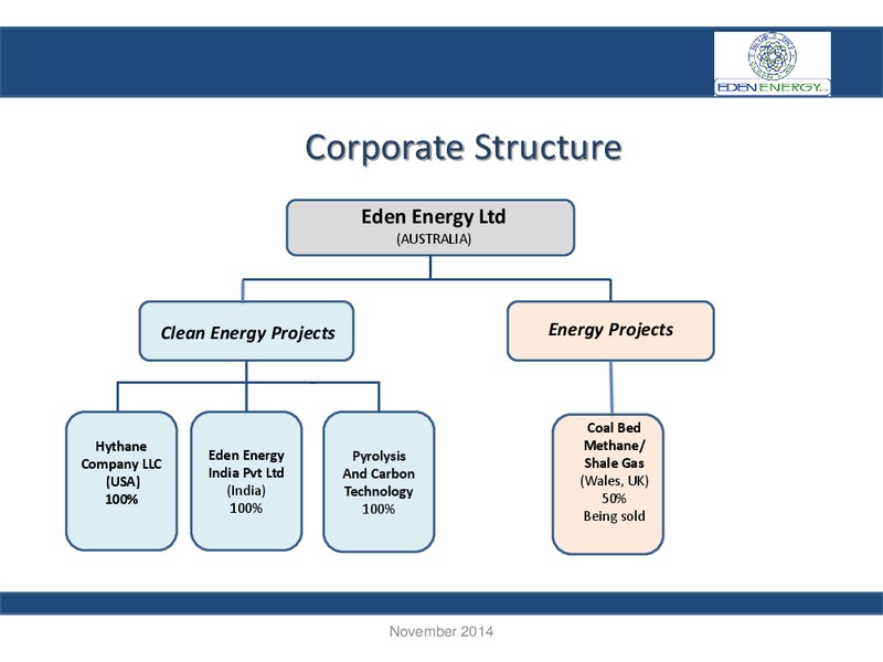 AGM Presentation – Eden Energy – slide 3