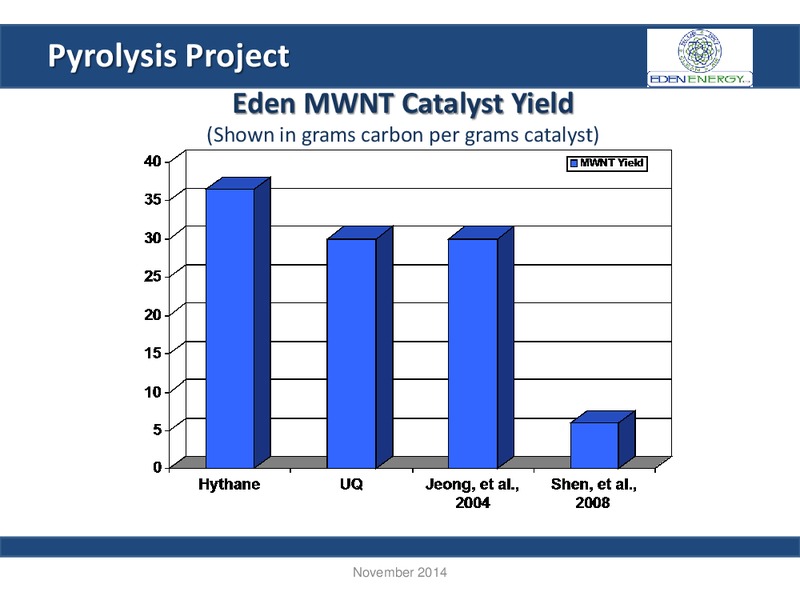 AGM Presentation – Eden Energy – slide 9