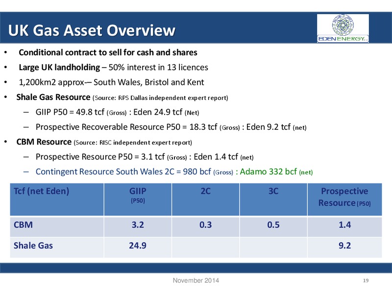 AGM Presentation – Eden Energy – slide 19