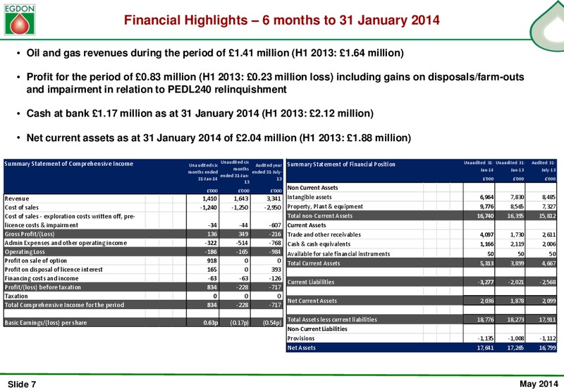 2014 INTERIM RESULTS – Edgon Resources Plc – slide 7