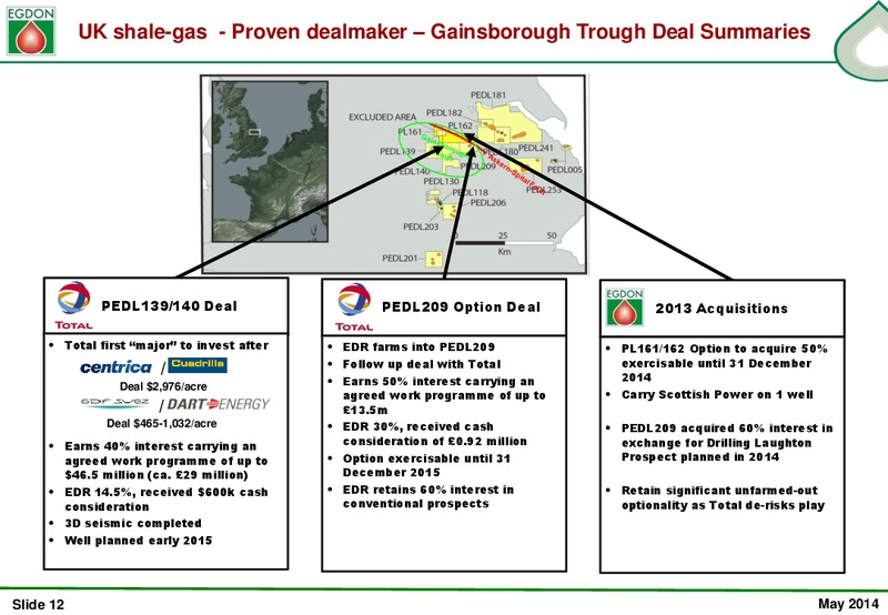 2014 INTERIM RESULTS – Edgon Resources Plc – slide 12