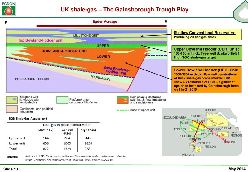 2014 INTERIM RESULTS – Edgon Resources Plc – slide 13
