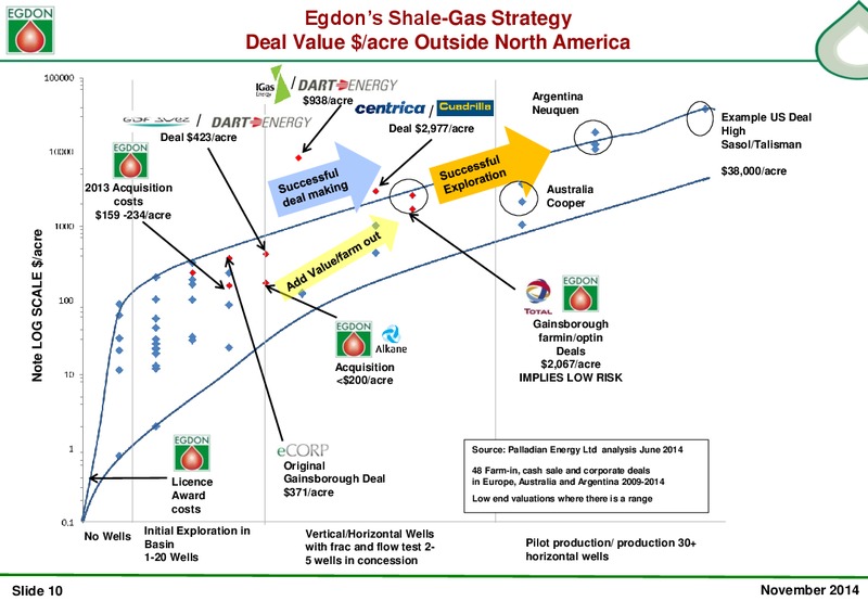 2014 EARNINGS CALL – Edgon Resources Plc – slide 10