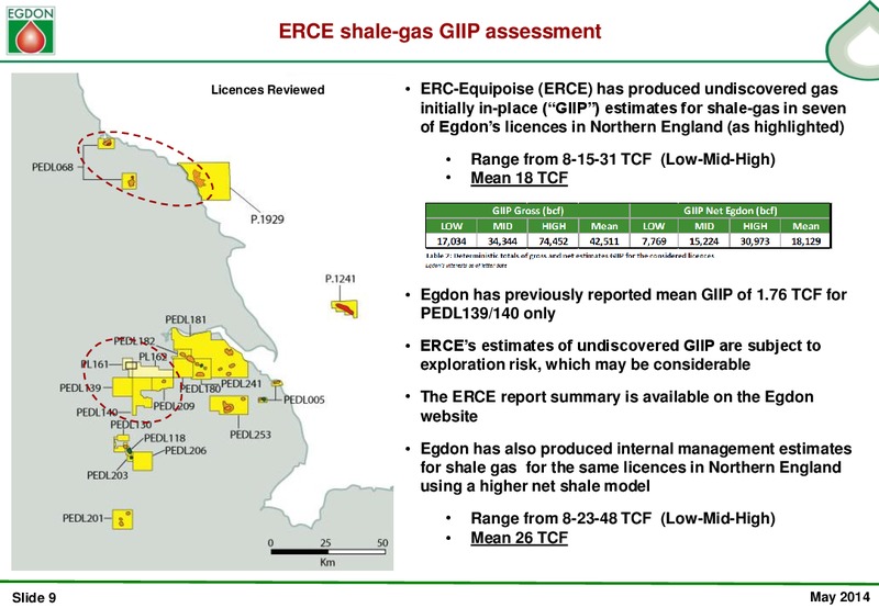 Business Update – Egdon Resources Plc – slide 9