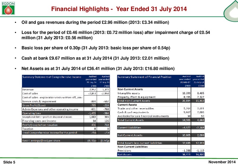 FULL YEAR RESULTS 2014 – Egdon Resources Plc – slide 5