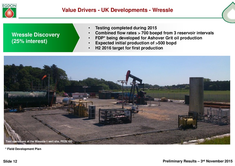 2015 Earnings Call – Egdon Resources Plc – slide 12
