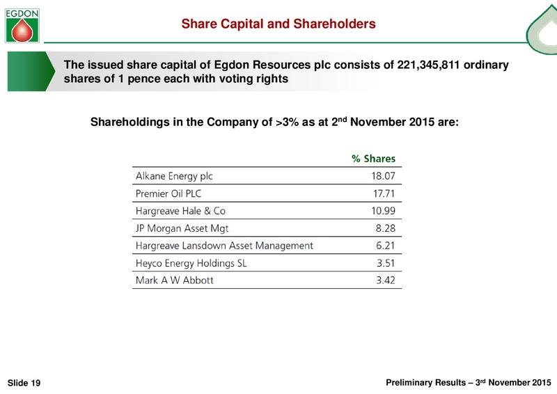 2015 Earnings Call – Egdon Resources Plc – slide 18