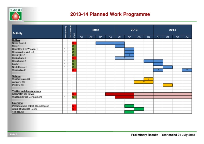 NOVEMBER 2012 INVESTOR PRESENTATION – Egdon Resources Plc – slide 21