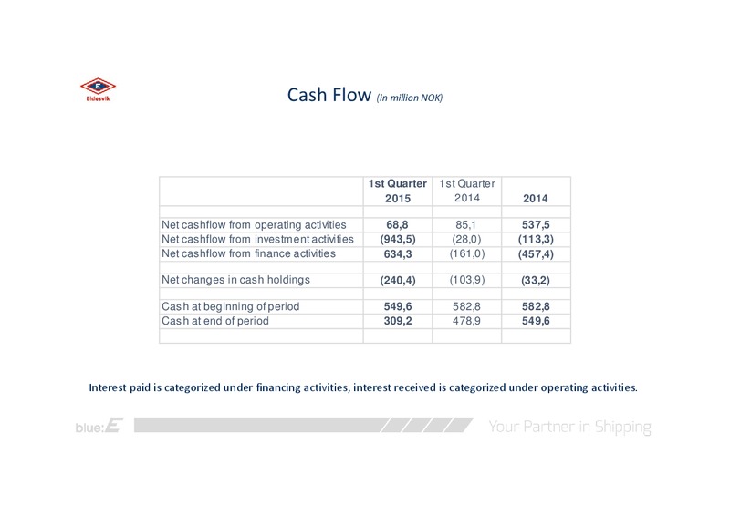 Q1 2015 RESULTS – Eidesvik Offshore Asa – slide 8