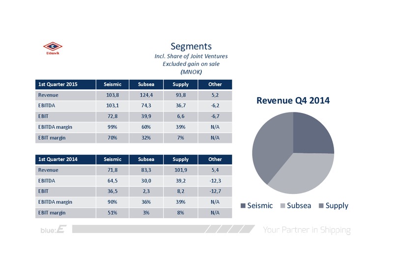 Q1 2015 RESULTS – Eidesvik Offshore Asa – slide 10