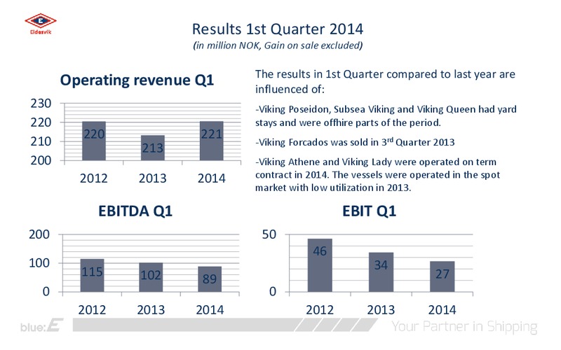 Q1 2014 EARNINGS CALL – Eidesvik Offshore Asa – slide 4