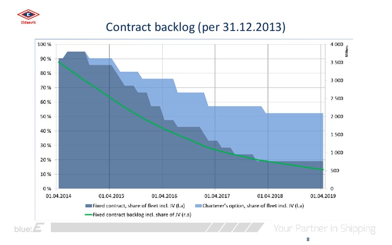 Q1 2014 EARNINGS CALL – Eidesvik Offshore Asa – slide 8