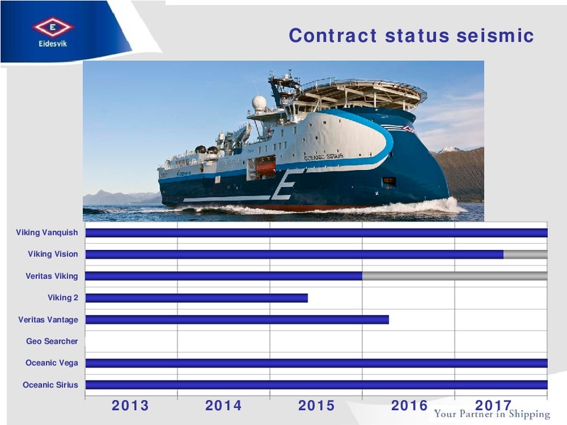 Q2 2013 EARNINGS CALL – Eidesvik Offshore Asa – slide 11