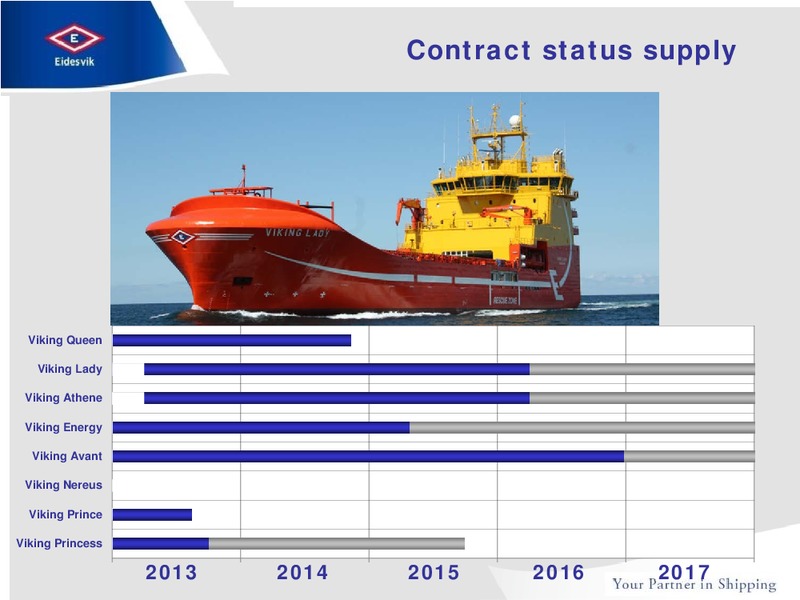 Q2 2013 EARNINGS CALL – Eidesvik Offshore Asa – slide 13