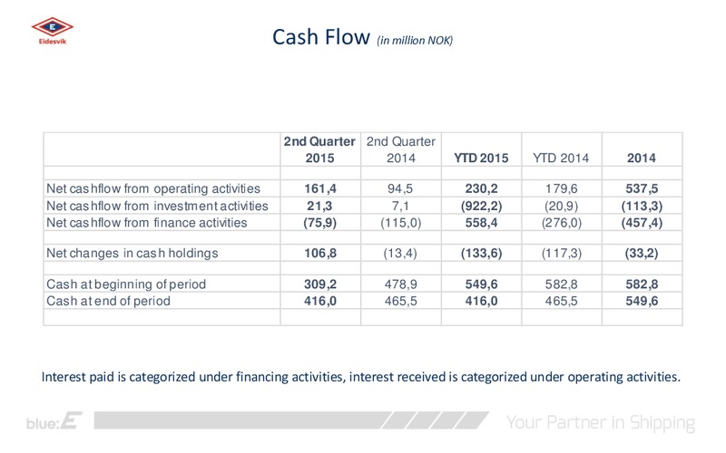 Q2 2015 Investor Presentation – Eidesvik Offshore Asa – slide 7
