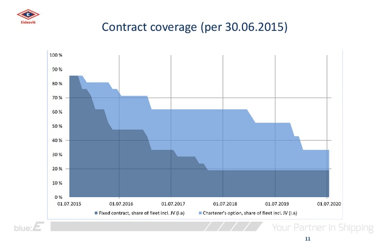 Q2 2015 Investor Presentation – Eidesvik Offshore Asa – slide 11