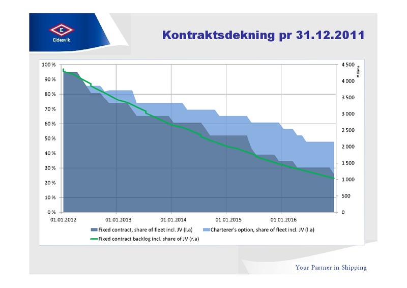 FEBRUARY 2012 INVESTOR PRESENTATION – Eidesvik Offshore Asa – slide 11