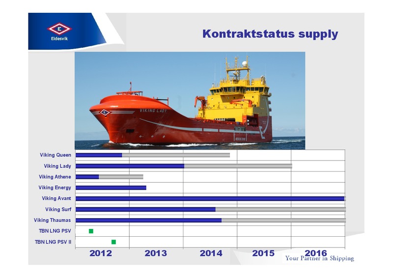 FEBRUARY 2012 INVESTOR PRESENTATION – Eidesvik Offshore Asa – slide 14