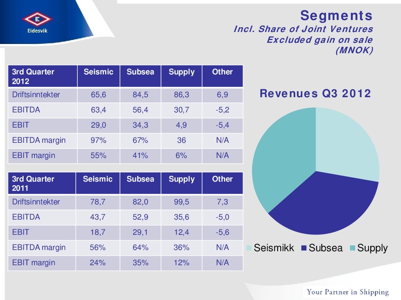 Q3 2012 EARNINGS CALL – Eidesvik Offshore Asa – slide 10