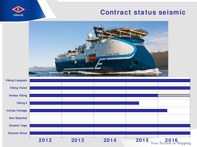 Q3 2012 EARNINGS CALL – Eidesvik Offshore Asa – slide 12