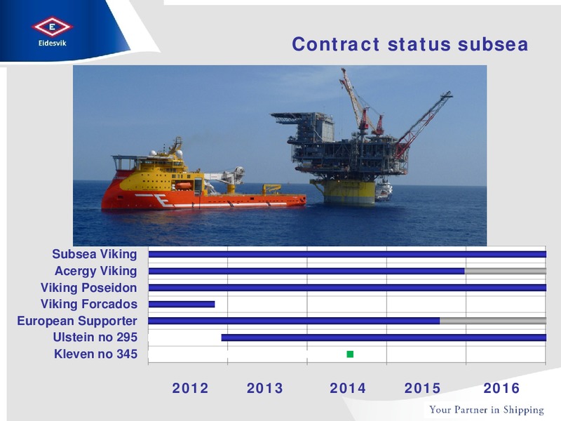 Q3 2012 EARNINGS CALL – Eidesvik Offshore Asa – slide 13