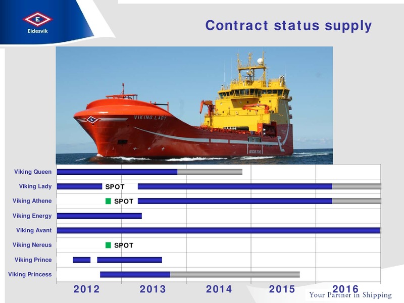 Q3 2012 EARNINGS CALL – Eidesvik Offshore Asa – slide 14