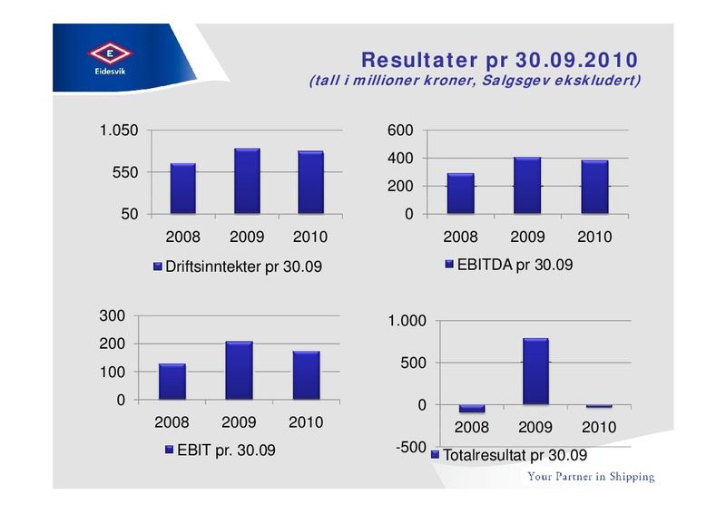 NOVEMBER 2010 INVESTOR PRESENTATION – Eidesvik Offshore Asa – slide 9