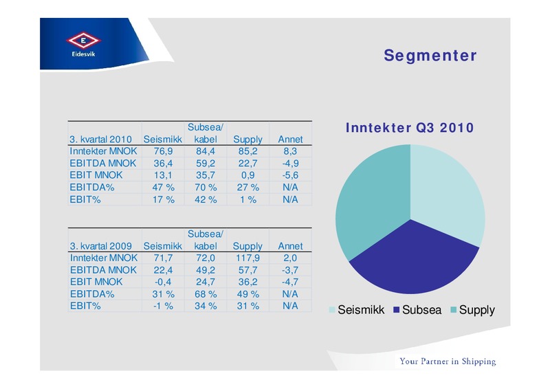 NOVEMBER 2010 INVESTOR PRESENTATION – Eidesvik Offshore Asa – slide 12