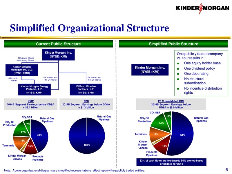 KMI to Acquire KMP KMR EPB – El Paso Pipeline Partners, L.P. – slide 4