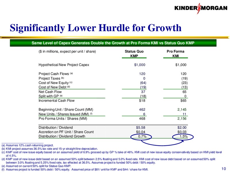 KMI to Acquire KMP KMR EPB – El Paso Pipeline Partners, L.P. – slide 9