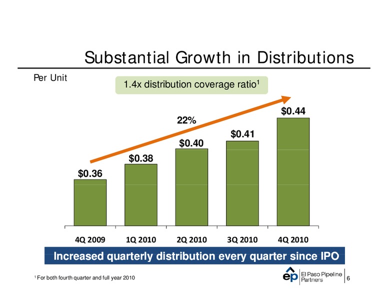 Q4 2010 Earnings Call – El Paso Pipeline Partners, L.P. – slide 5