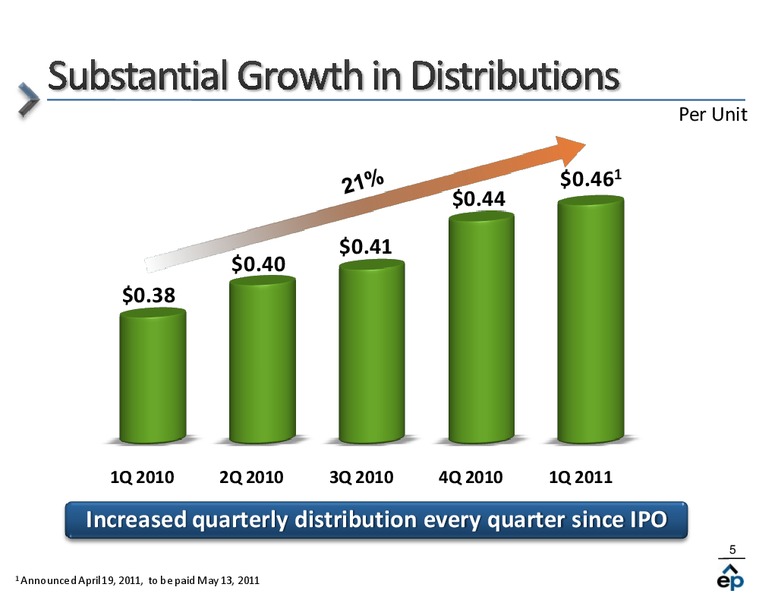 Q1 2011 Earnings Call – El Paso Pipeline Partners, L.P. – slide 4