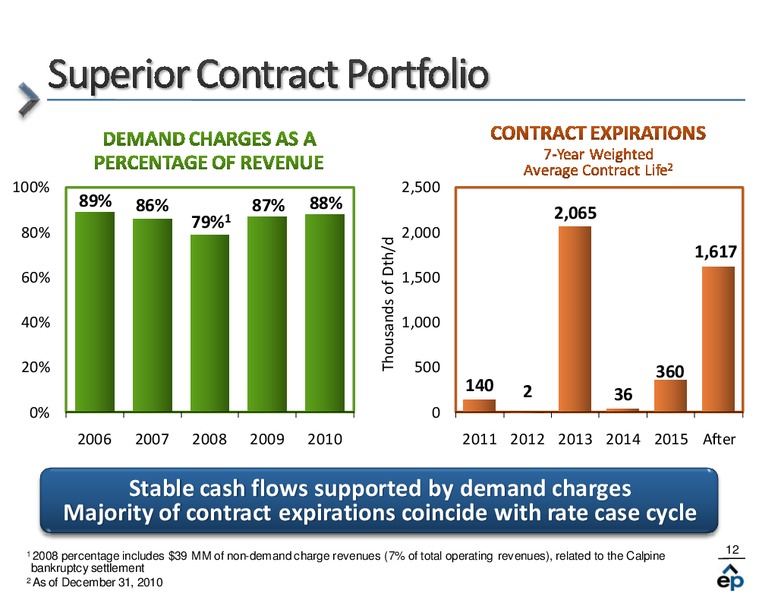 Q1 2011 Earnings Call – El Paso Pipeline Partners, L.P. – slide 11
