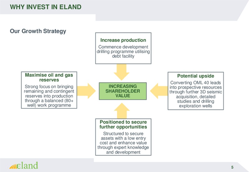 Investor Meetings – Eland Oil and Gas – slide 5