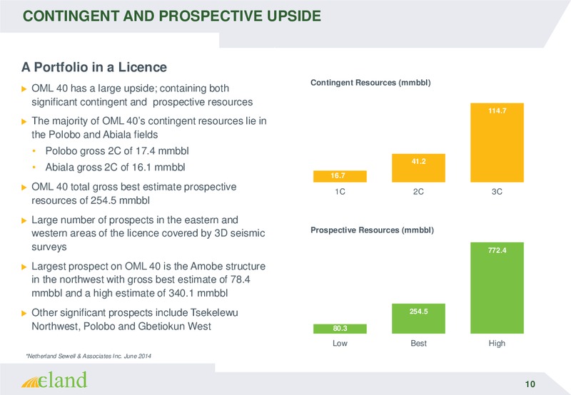 Investor Meetings – Eland Oil and Gas – slide 10