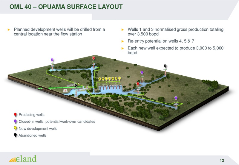 Investor Meetings – Eland Oil and Gas – slide 12