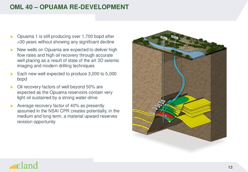 Investor Meetings – Eland Oil and Gas – slide 13