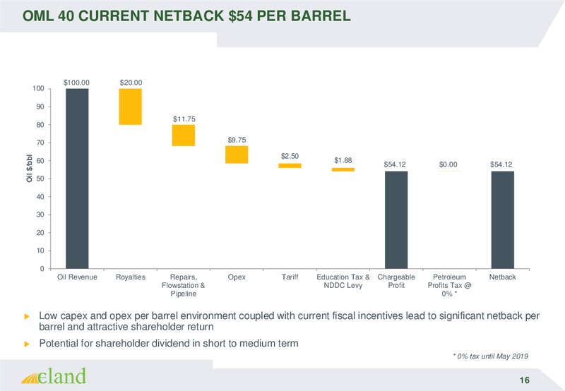 Investor Meetings – Eland Oil and Gas – slide 16
